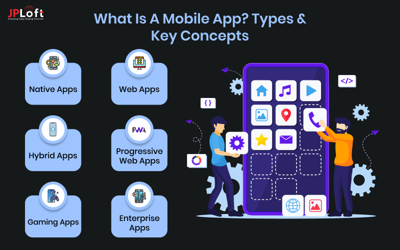 What Is a Mobile App_ Types & Key Concepts